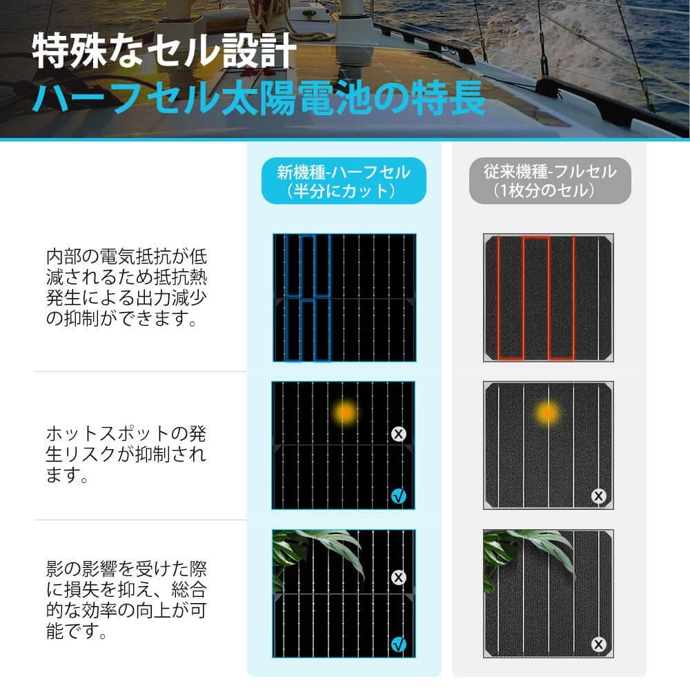 ブラックタイプ フレキシブルソーラーパネル 100W