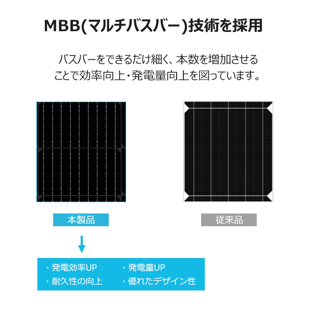 ブラックタイプ フレキシブルソーラーパネル 100W