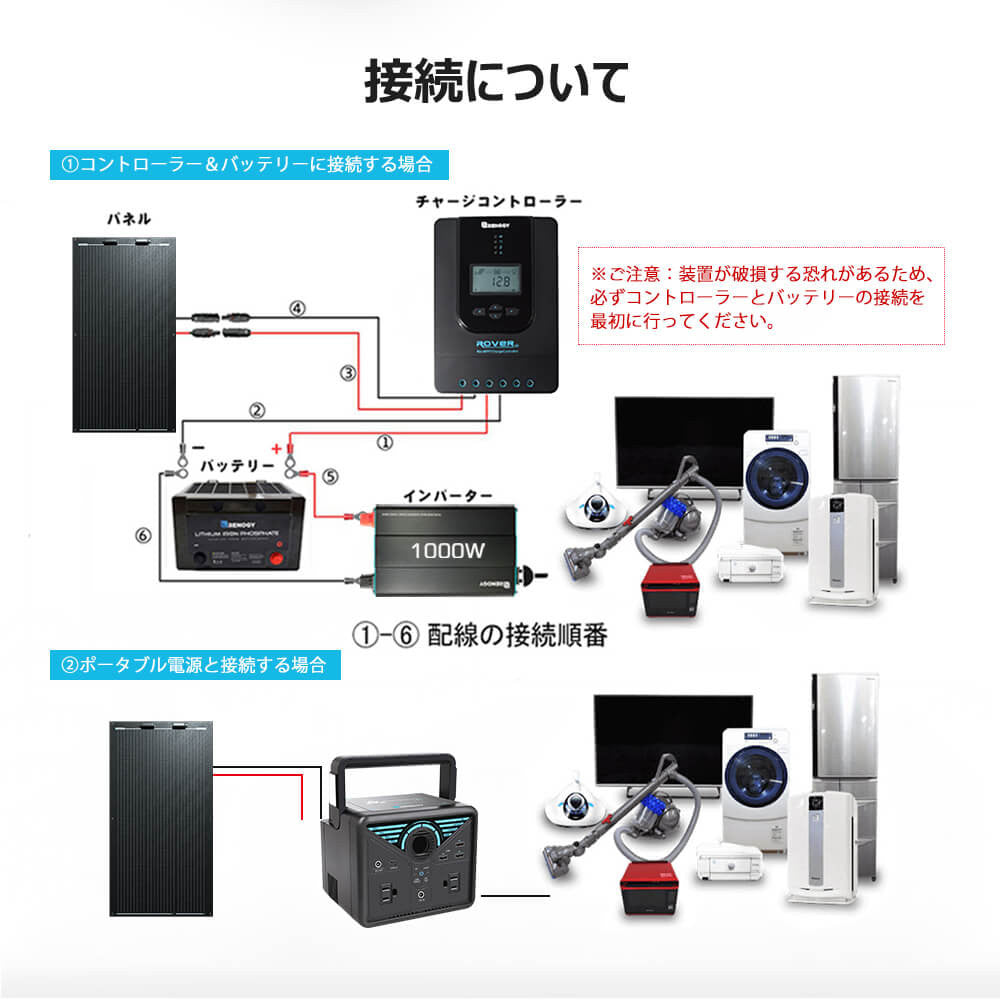 ブラックタイプ フレキシブルソーラーパネル 100W