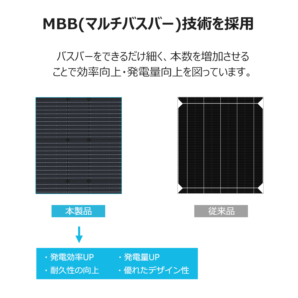 折り畳みソーラーパネル 220W E.FLEXシリーズ 