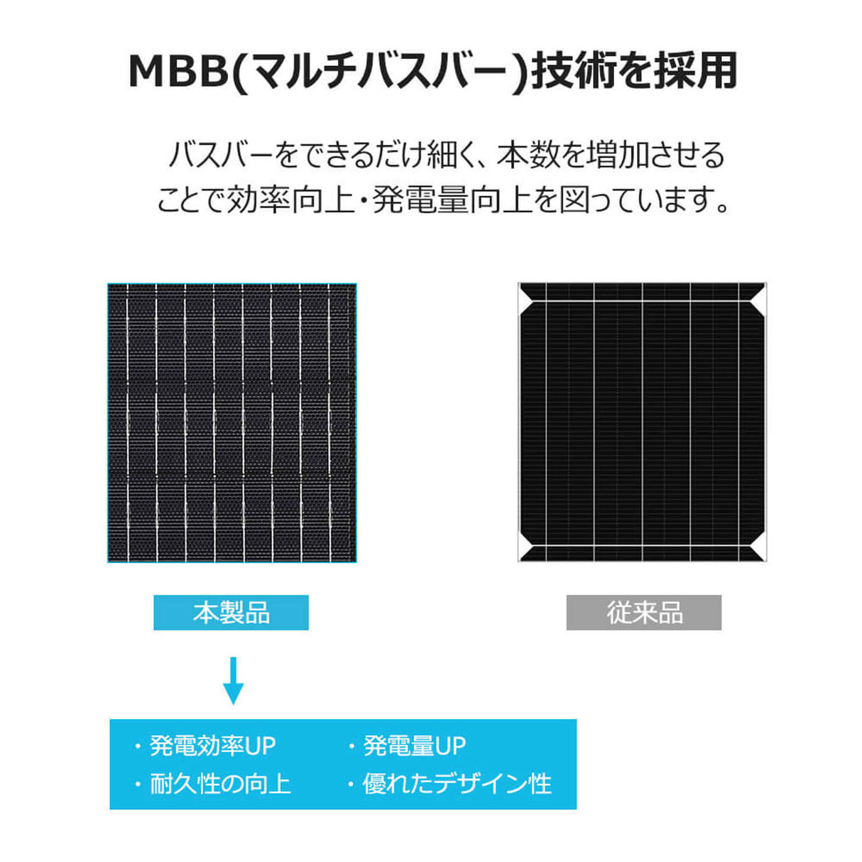 折り畳みソーラーパネル 80W E.FLEXシリーズ