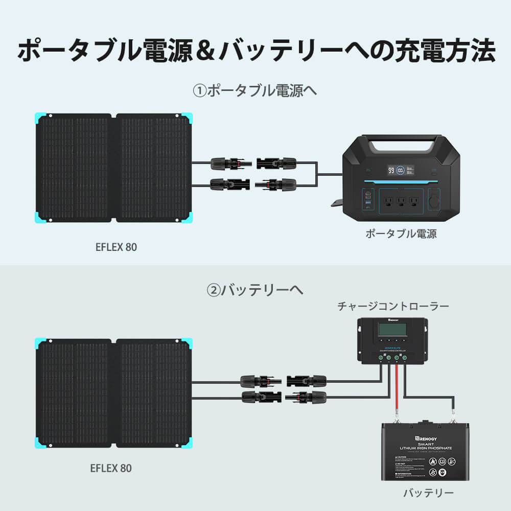 折り畳みソーラーパネル 80W E.FLEXシリーズ