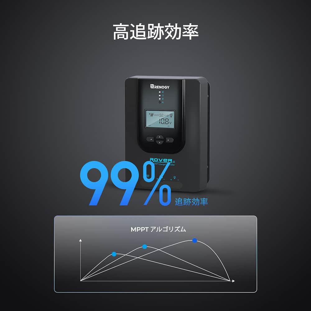 12V 40A DC-DC MPPT走行充電器 | Renogy JP