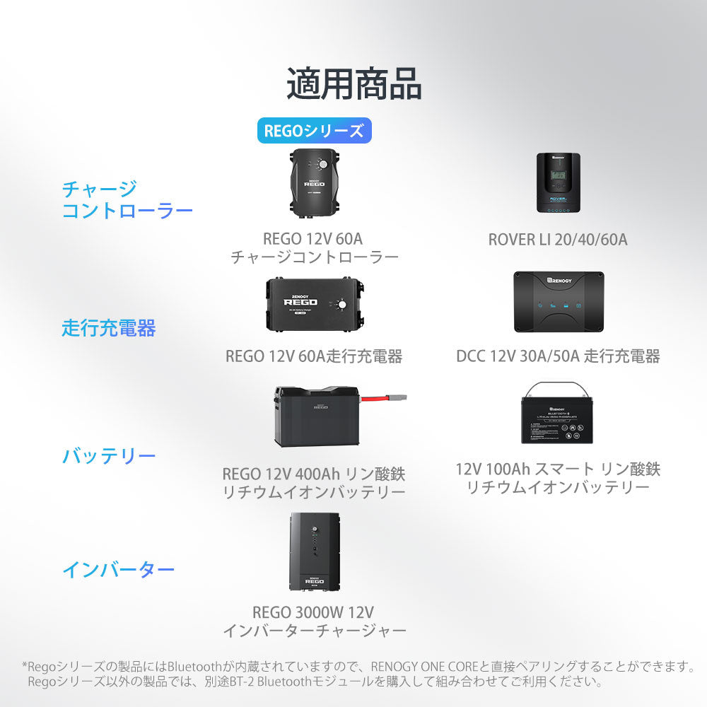 RENOGY ONE CORE エネルギーモニター