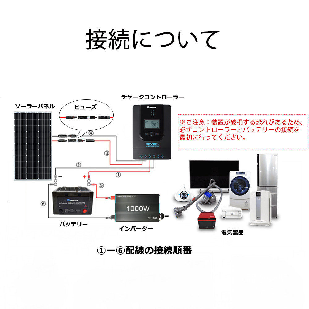 RENOGY MC4型ヒューズ(10A/15A/20A/30A)